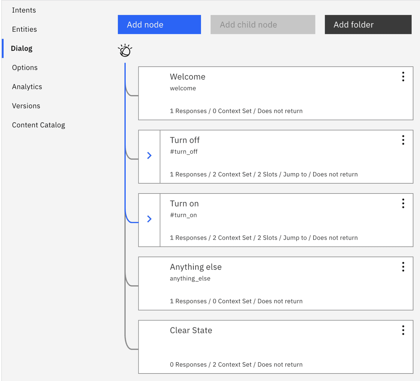 IBM's Watson Assistant's dialog tree with two custom entries