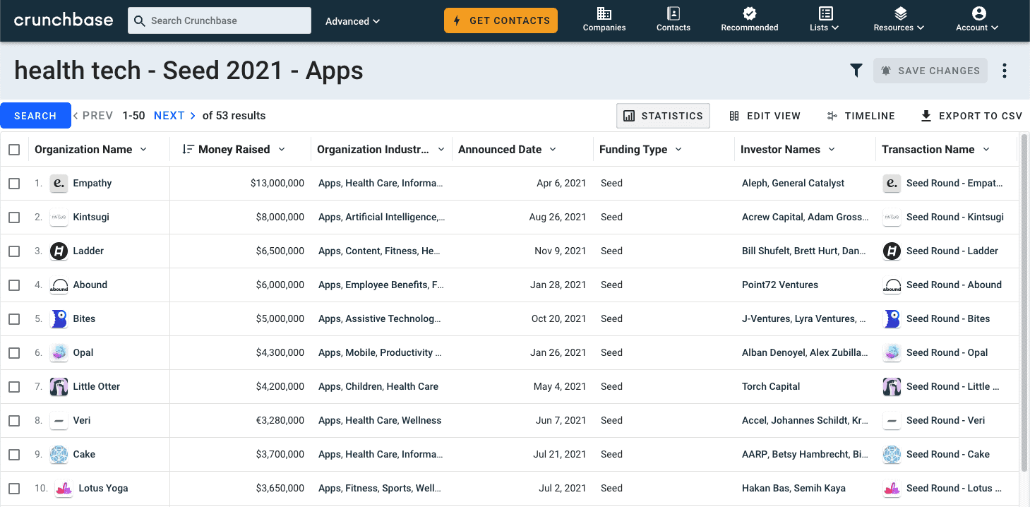 Results of the crunchbase query