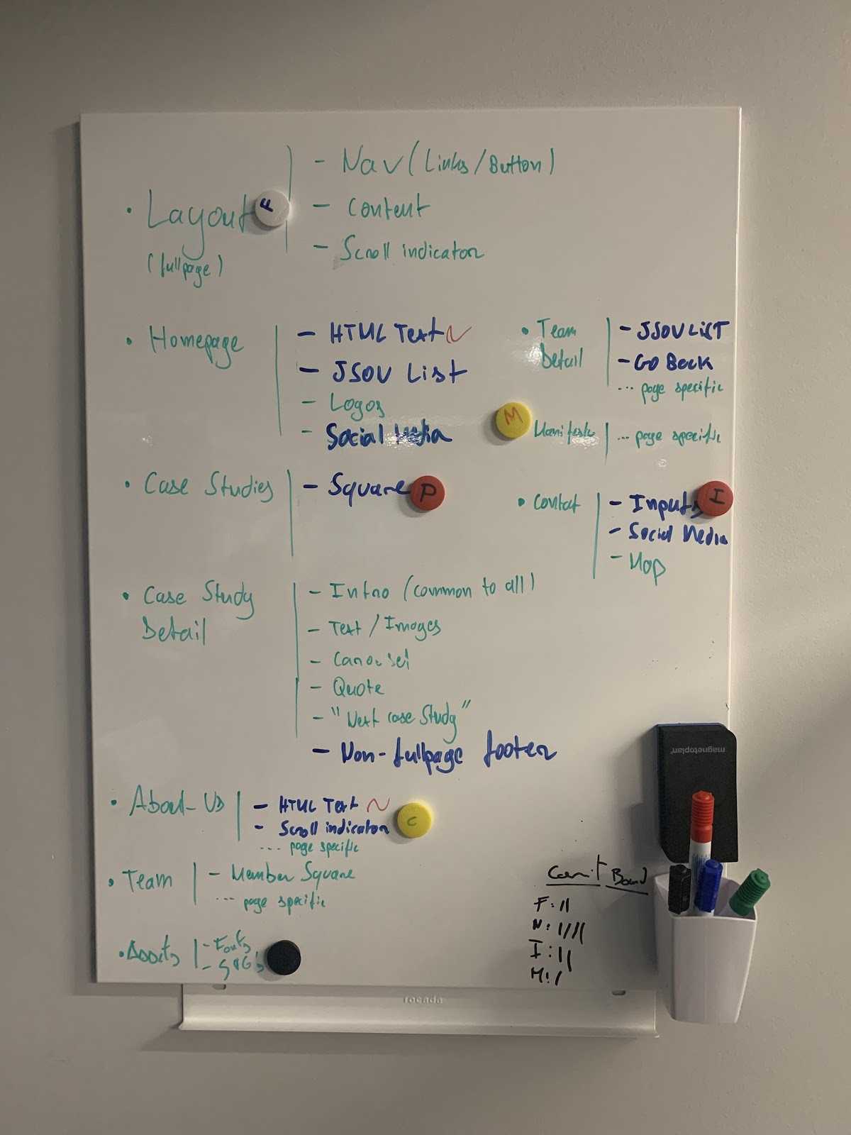 Image depicting the board resulting of the planning session